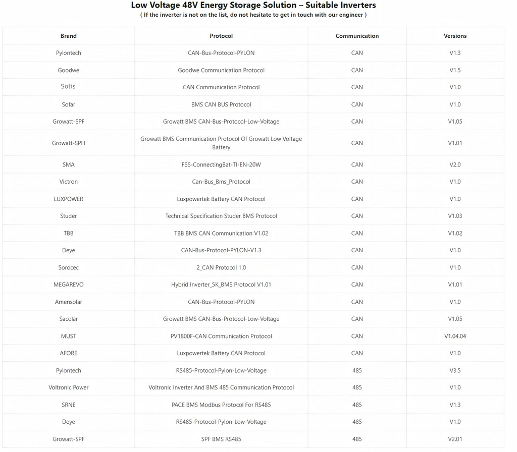 Solarna baterija (LiFePo4) 32kWh/628Ah 48V MB56 JK BMS