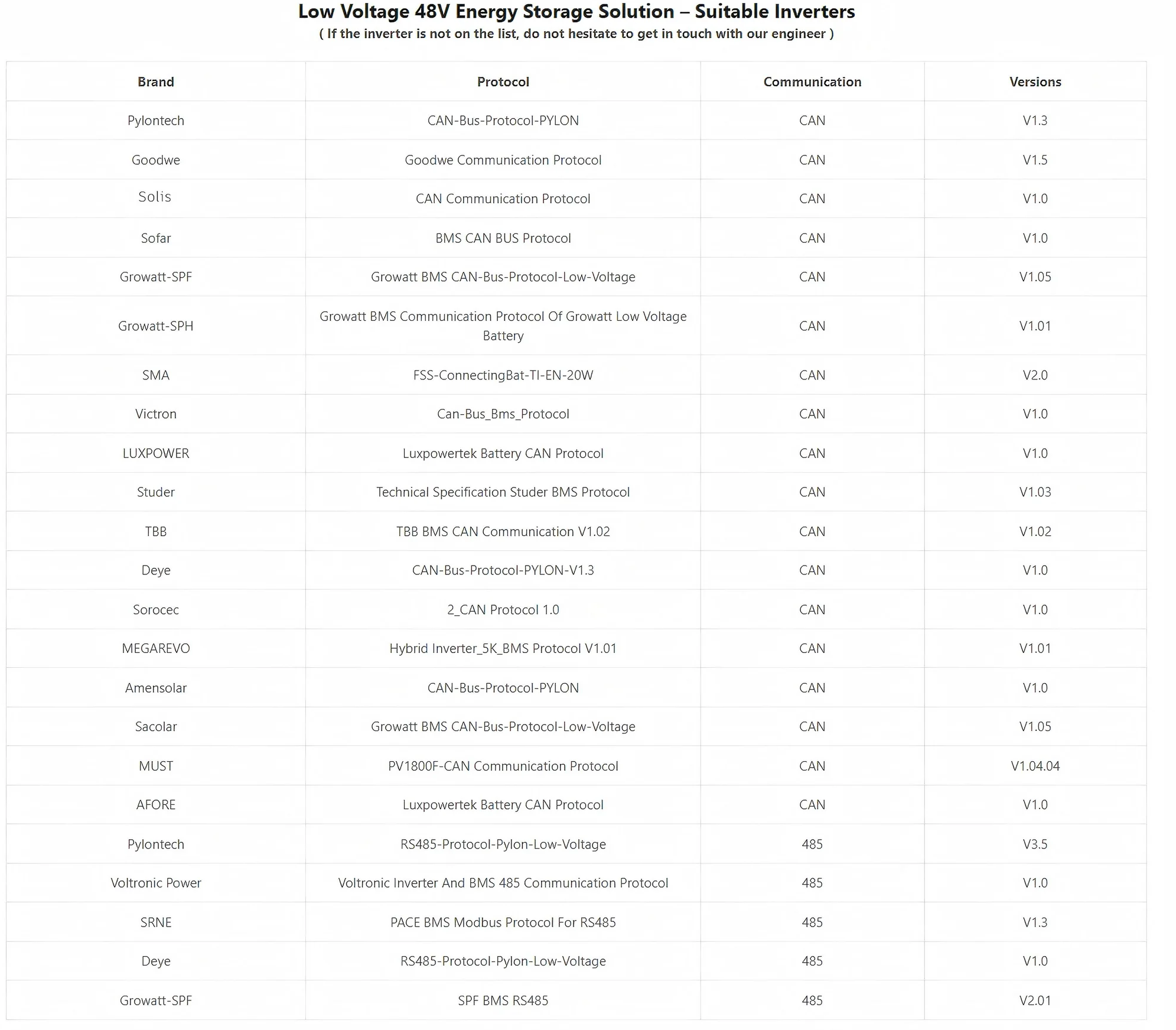 Solarna baterija (LiFePo4) 32kWh/628Ah 48V MB56 JK BMS