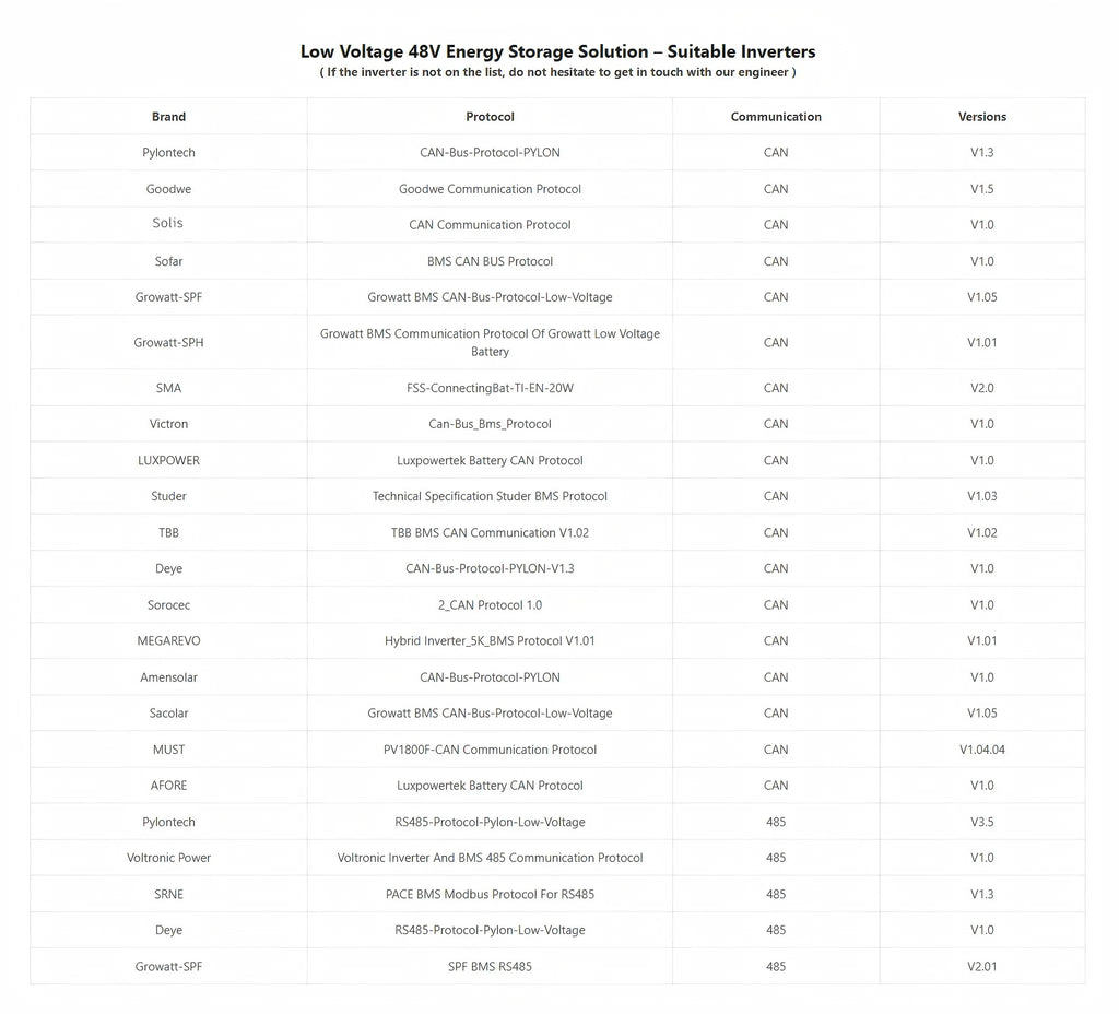 Vertikalna solarna baterija (LiFePo4) 16kWh/314Ah 48V MB31 JK BMS 200A