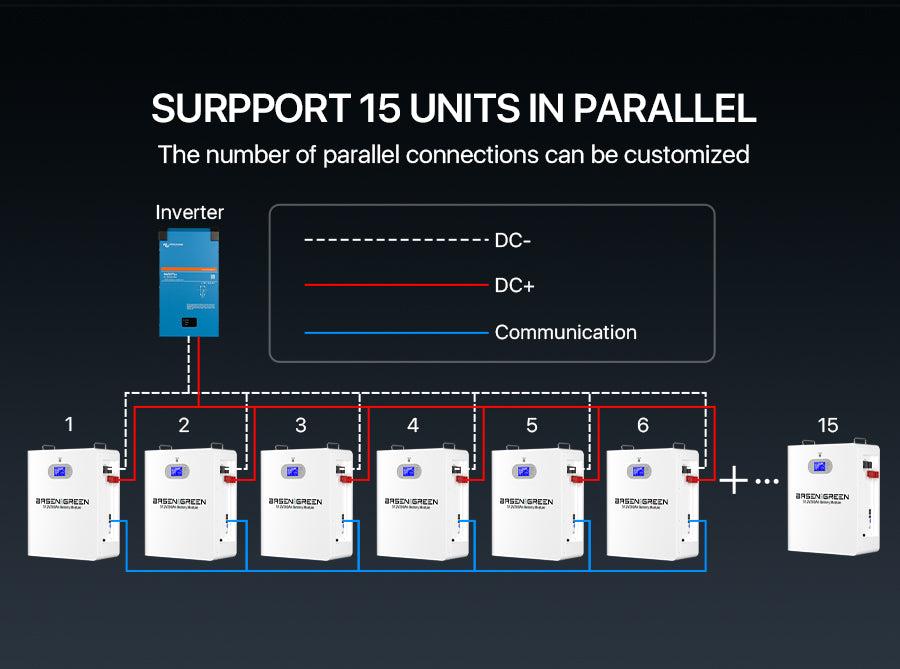 Solarna baterija (LiFePo4) 10kWh/200Ah 48V Tian-Power BMS 100A